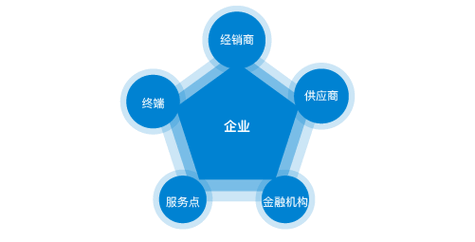 单反相机使用教程