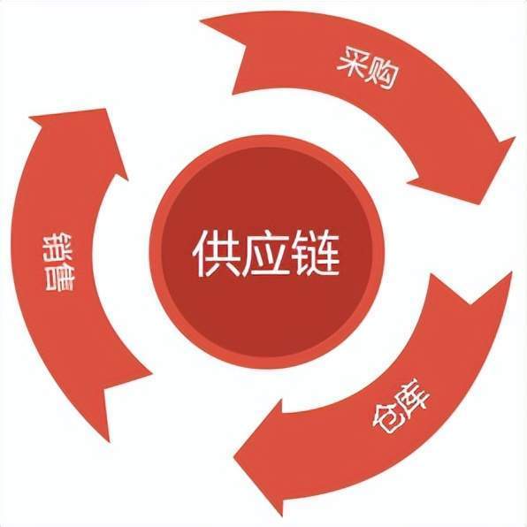 单反相机的意思